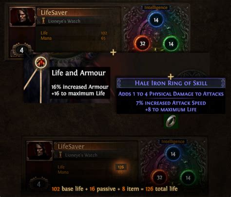 The Impact of Amulet Rarities on Stats: Common, Rare, and Unique